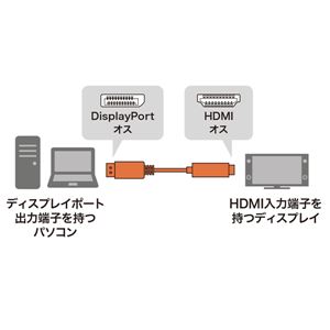 サンワサプライ DisplayPort-HDMI変換ケーブル(ブラック・2m) KC-DPHDA20 - 画像 (2)
