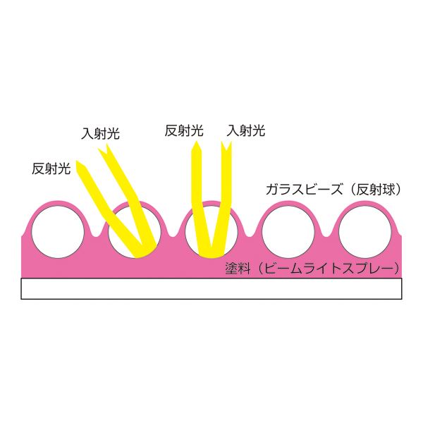反射スプレーW ■カラー:白色(透明)【代引不可】 - 画像 (2)