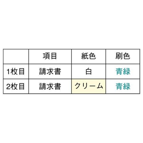 (業務用3セット) ヒサゴ 請求書 BP0302 品名別/2枚複写 500折 - 画像 (2)