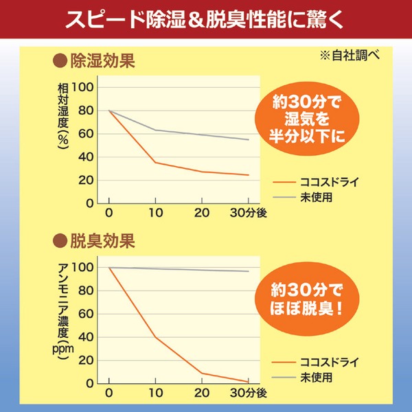靴用 脱臭・脱湿用品 約幅6×長さ14×厚み1.2cm 5足分 日本製 ココスドライ シューズ用 革靴 スニーカー ブーツ シューズラック - 画像 (5)