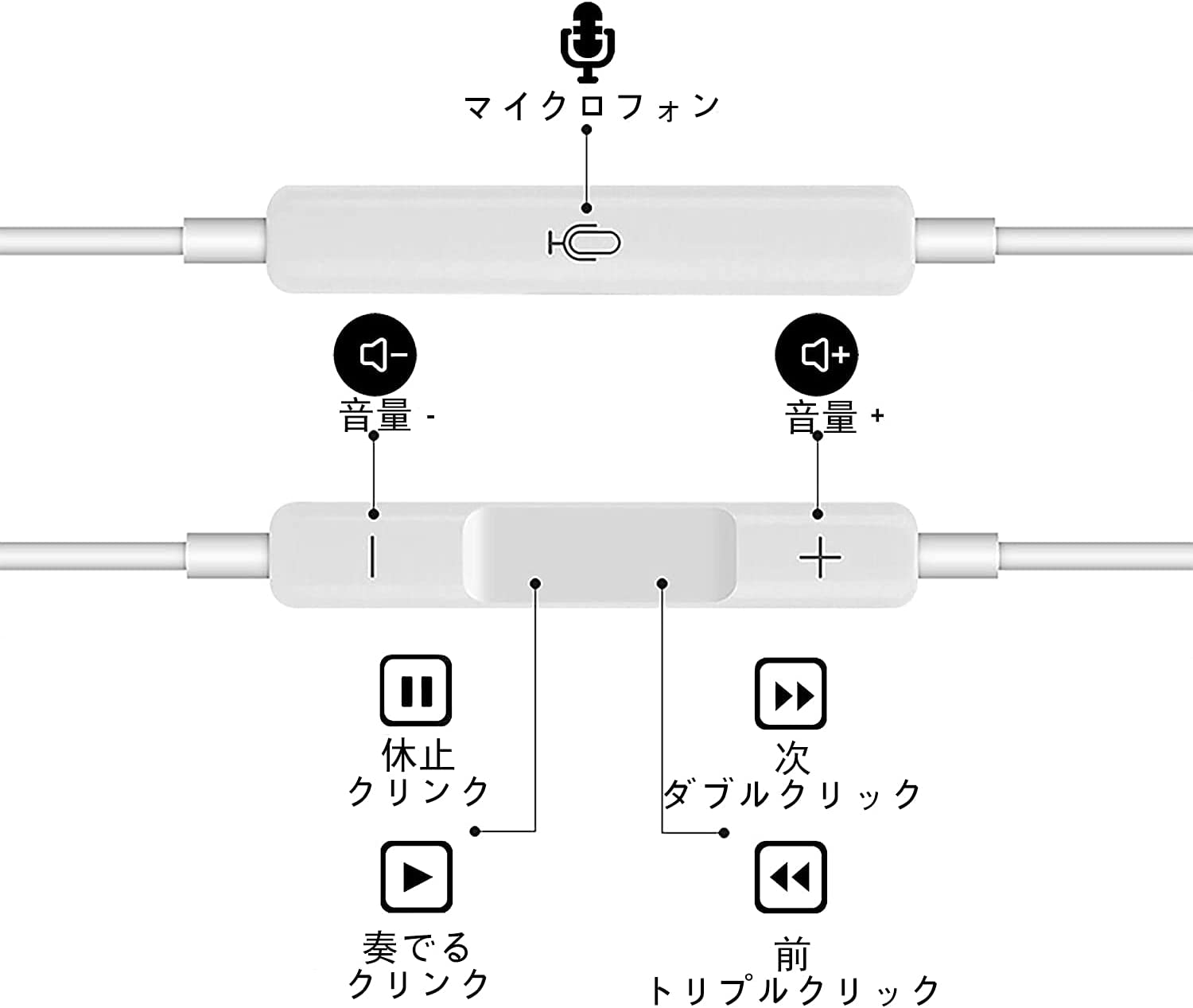 2022 イヤホン 有線 イヤフォン HIFI透明な音質 重低音 マイク付き 音量調整 通話可能 対応 iPhone14/13/12/11/ - 画像 (7)