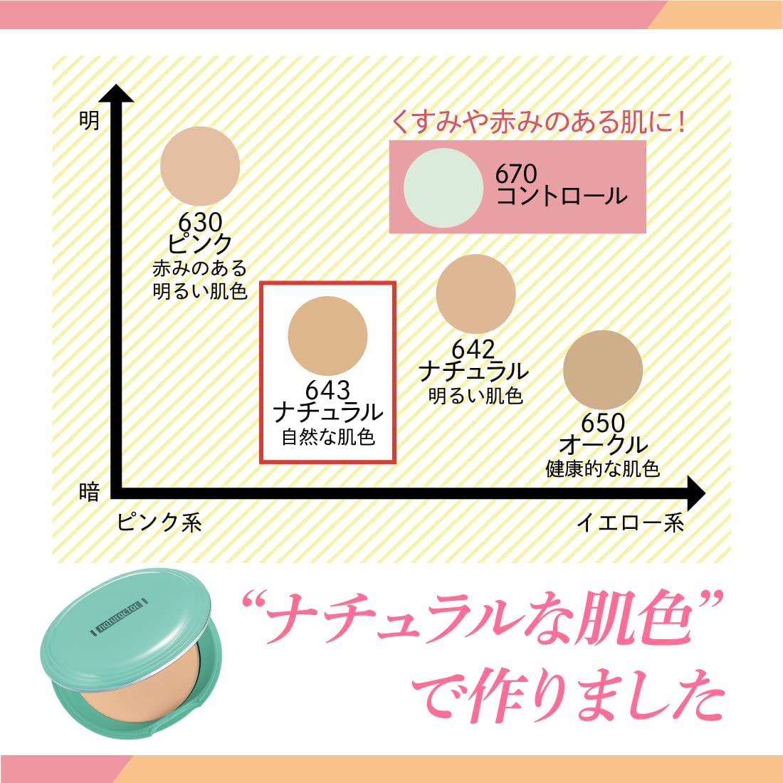 汗に強い夏専用 ファンデーション 水あり サマーケーキ 643 ナチュラル 16g ( 水使用 化粧崩れ対策 ) ナチュラクター - 画像 (7)