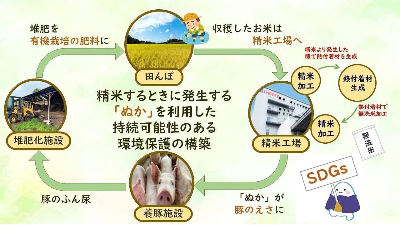 精米 会津産 無洗米 コシヒカリ 5kg 令和4年産 - 画像 (7)